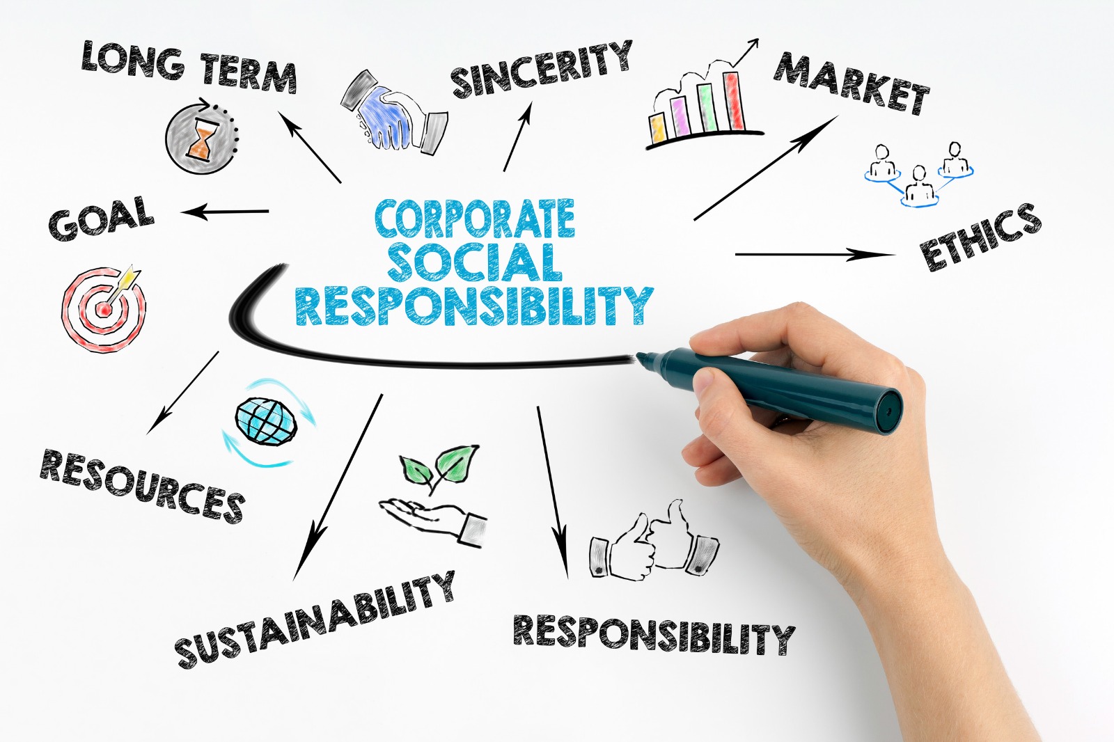 CSR(社会的責任)導入をお考えの企業様へ